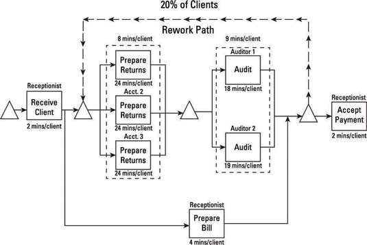 Diagram showing the complete production process for a company.