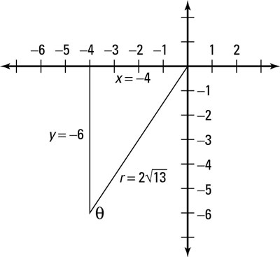 Finding the hypotenuse of a right triangle when given a point on the plane.