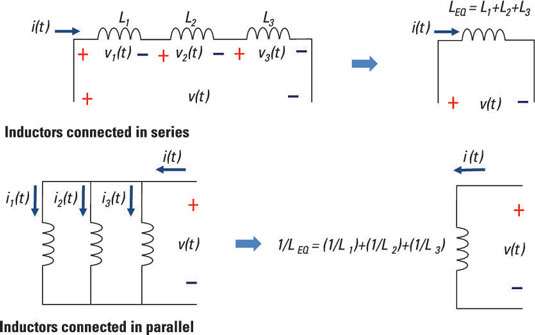 Inductors connected in series and inductors connected in parallel.