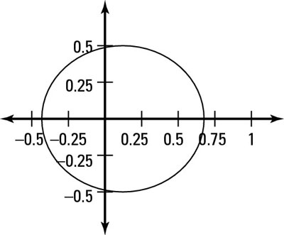 The graph of an ellipse in polar coordinates.