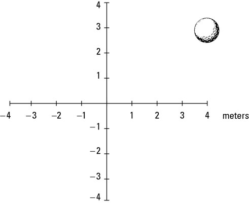 A ball moving in two dimensions.