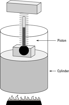 An isothermal system maintains a constant temperature amidst other changes.