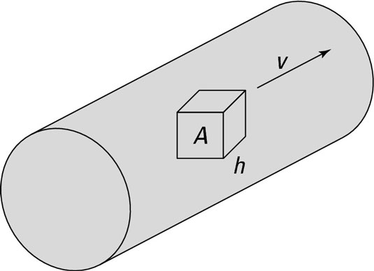 A cube of fluid flowing through a pipe.