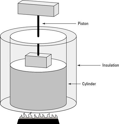 An adiabatic system doesn’t allow heat to escape or enter.