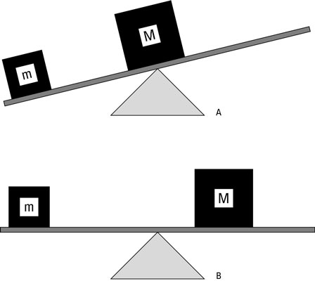 A seesaw demonstrates torque in action.