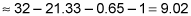 The unsigned area between the two functions