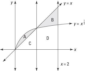 The graph of two functions intersecting each other.