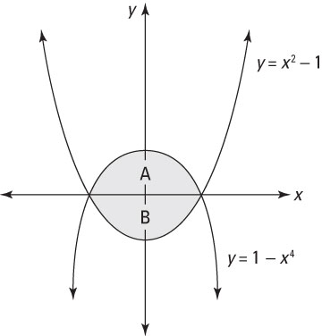 Finding the area between <i>y</i> = <i>x</i><sup>2</sup> –1 and <i>y</i> = 1 – <i>x</i>