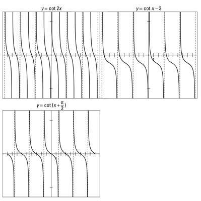 Variations on the graph of the cotangent function.