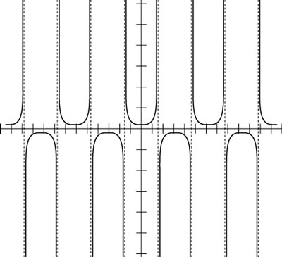 The equation above, shown in a graph.