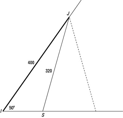 Slim (S) and Jim (J) travel on two roads that make a 50-degree angle at their intersection (I).