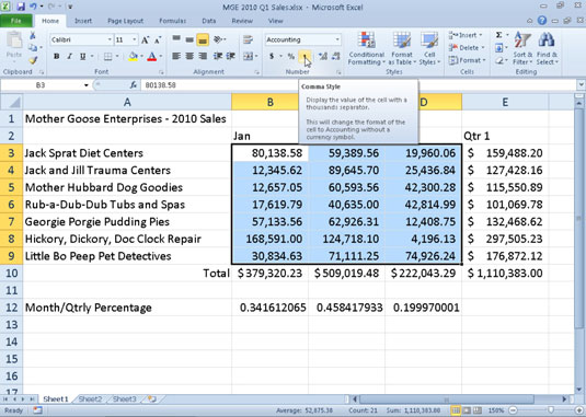 Monthly sales figures after formatting their cells with the Comma Style number format.