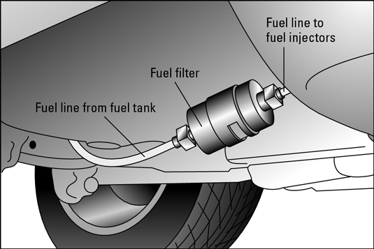 Where Is The Fuel Filter In A Car Easy Guide To Locate It Fast Where Is The Fuel Filter In A Car Easy Guide To Locate It Fast