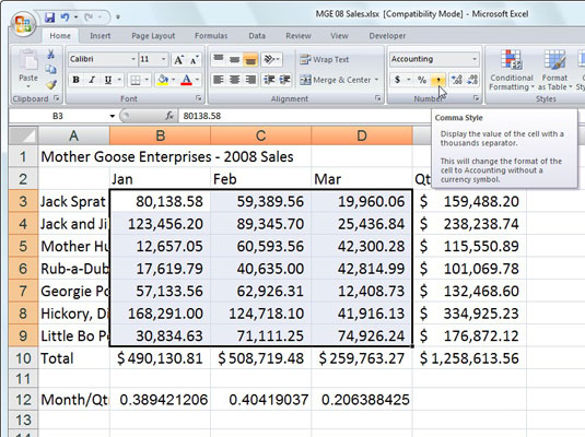 Monthly sales figures after formatting their cells with the Comma Style number format.