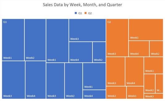 treemap chart Excel 2019