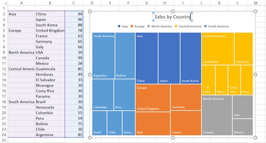 Excel 2019 treemap