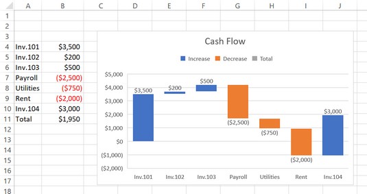 cash flow in small business account Excel 2019