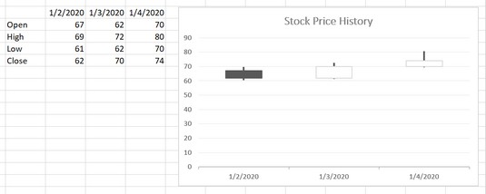 Open-High-Low-Close stock chart Excel 2019