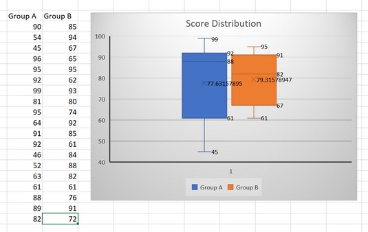 box and whisker chart Excel 2019