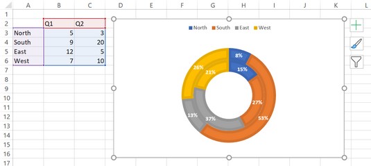 donut chart Excel 2019