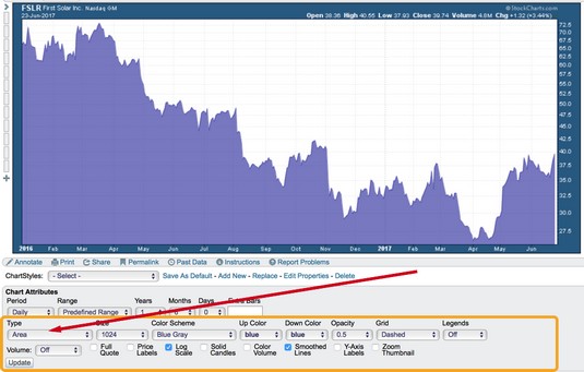 choosing type of area chart stocks