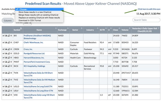 Keltner Channel stocks