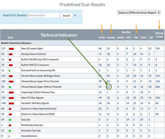 Predefined scan results stocks