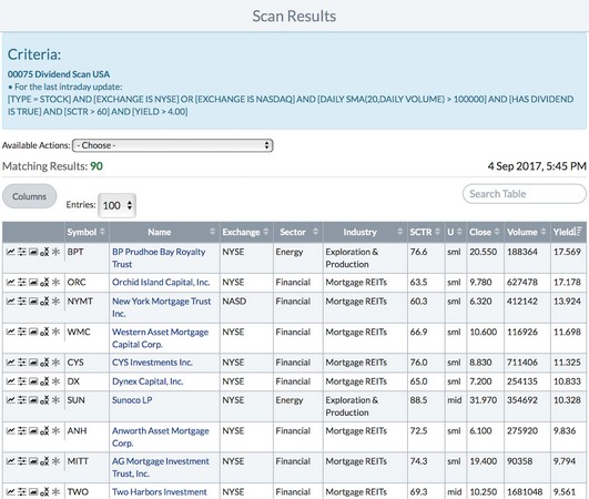 scanning for yield stocks