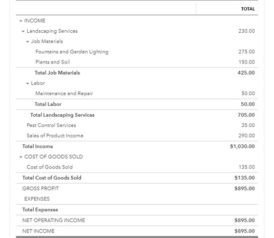 project profitability report QBO