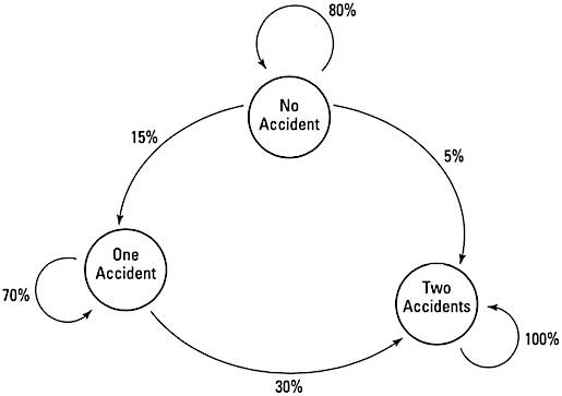 FNTMath-transition-diagram