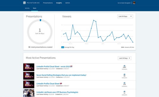 PointDrive stats