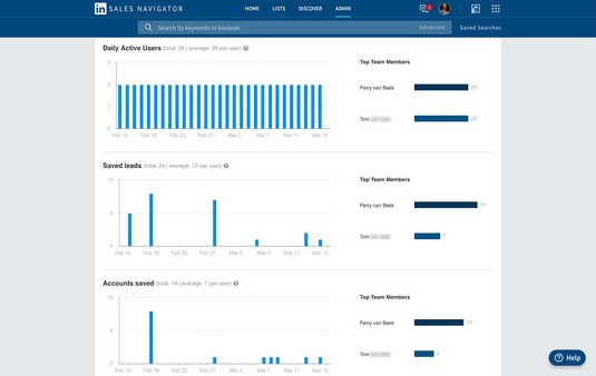 daily active users LinkedIn Sales Navigator