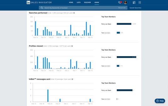 LinkedIn Sales Navigator analytics