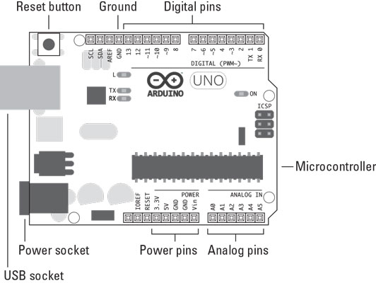 Arduino Uno diagram