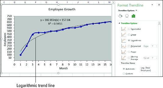 logarithmic trend line Excel