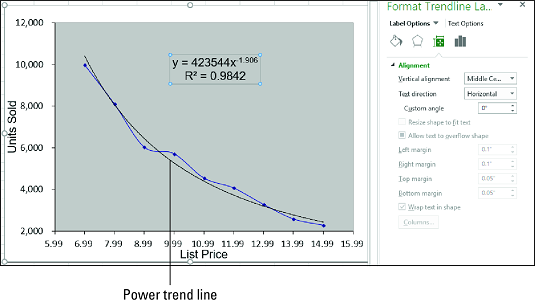 power trend line Excel