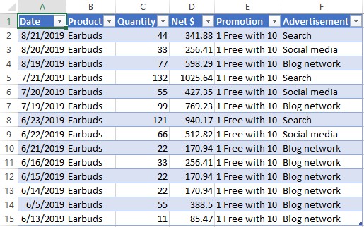 sample PivotTable Excel