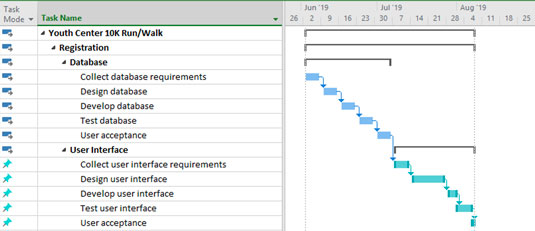 Project scheduled tasks