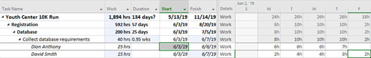 Project's Usage table view