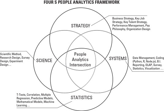 analytics pitfalls