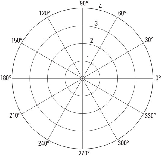 pre-calculus polar coordinate plane