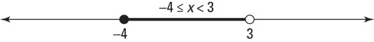 Mixed interval graph