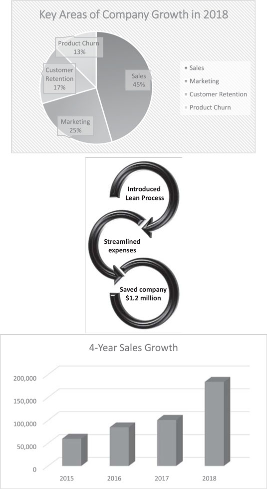 Charts on a resume