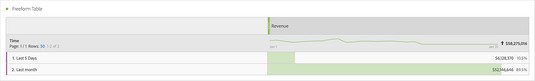 applying custom date range to Adobe dimension