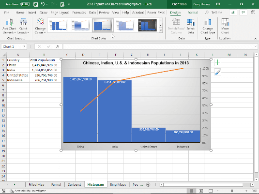 Histogram chart comparing four populations in 2018.