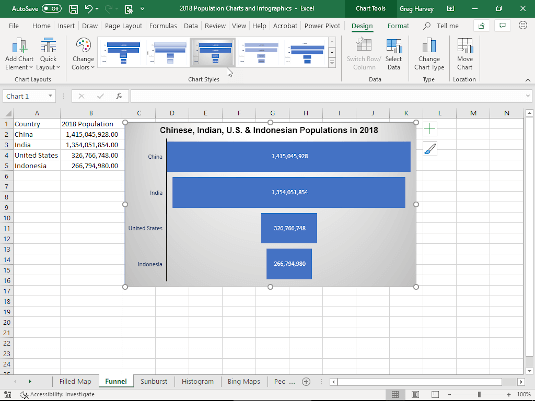 2D Funnel chart comparing four populations in 2018.