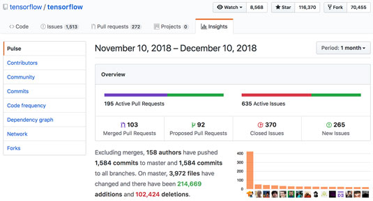 GitHub Insights tab