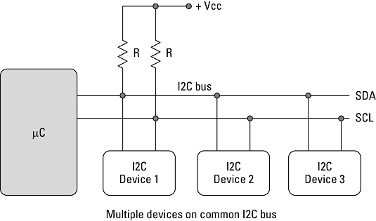 Python programming and I2c