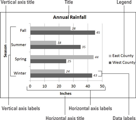 layout elements of an Office chart