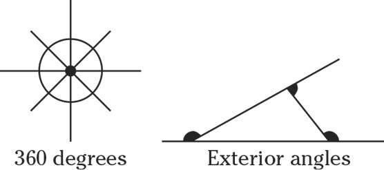 360-degree angle